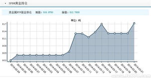 国际黄金价格震荡 投资者保持谨慎，国际黄金价格震荡 投资者保持谨慎的原因