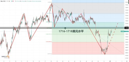 成都金属农产品期货直播｜黄金白银铜+大豆玉米行情 - 今日投资策略