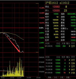 广州大宗商品期货实时直播｜最新行情盘面解析 - 今日实盘策略指导