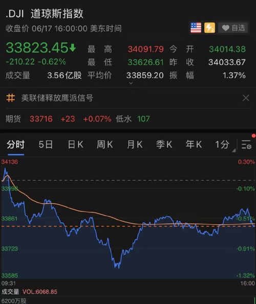 深圳大宗商品期货直播间｜黄金原油股指走势
