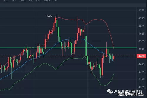 广州能源期货直播间｜原油最新行情解盘 - 今日黄金股指期货实时分析