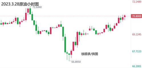 北京证券期货实时直播｜国际黄金原油行情解析 - 股指操作策略分享