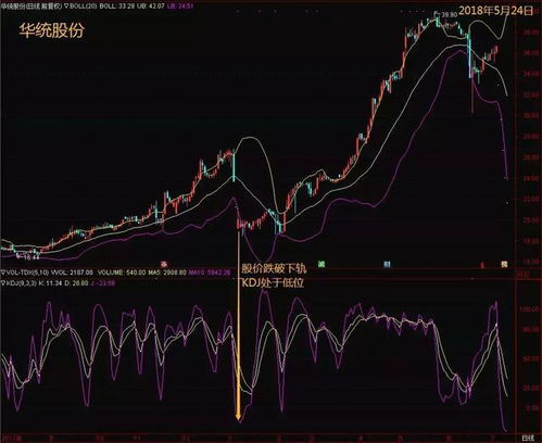 【多周期共振】期货直播：1H/4H/日线如何共振捕捉黄金原油主升浪？