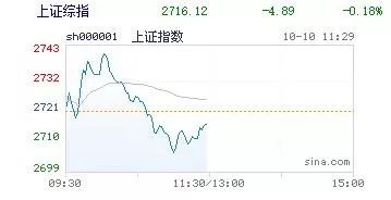 全球盘面，一手掌握