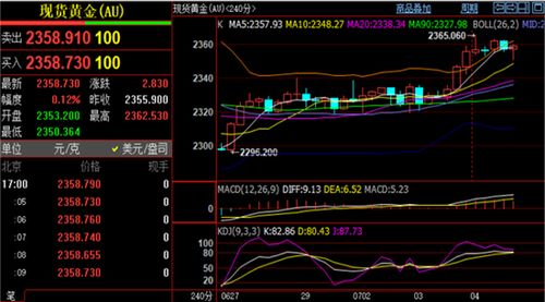权威期货投资直播_黄金原油今日最新走势解析_股指期货实时盘面分析_在线解盘指导