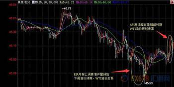 国内外期货直播室_黄金原油股指今日实时行情_实盘解盘策略分享_投资操作指导