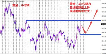 黄金期货今日行情走势_原油实时盘面解盘_股指投资策略分析_国际国内期货直播室