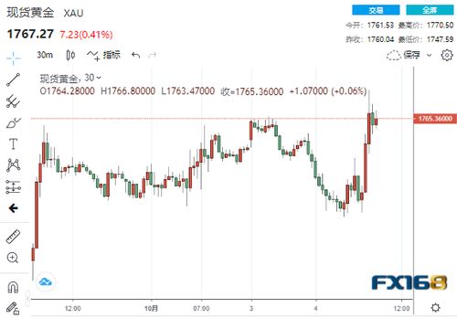 实力期货直播室｜黄金期货今日行情走势 - 原油股指盘面解盘 - 投资策略实时分享