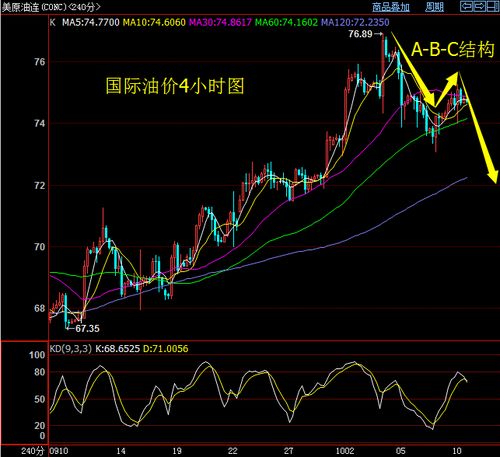 国内外期货实时直播｜黄金原油最新行情解盘