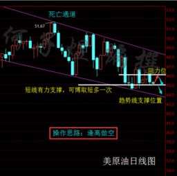【风控第一课】期货直播间：黄金原油交易中如何设置止损止盈？