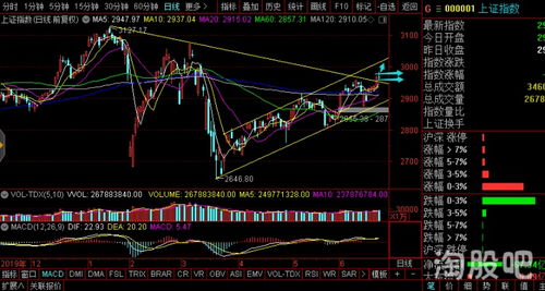 恒指走弱 市场观望气氛浓厚，恒指走势跟什么有关系