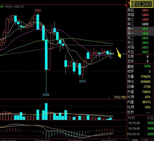 【政策突袭】螺纹钢、大豆突发行情！金属农产品直播紧急开播