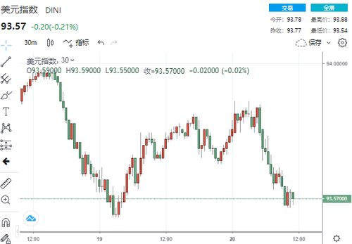 【期货研报前瞻】直播解读黄金原油基本面，布局中长线趋势