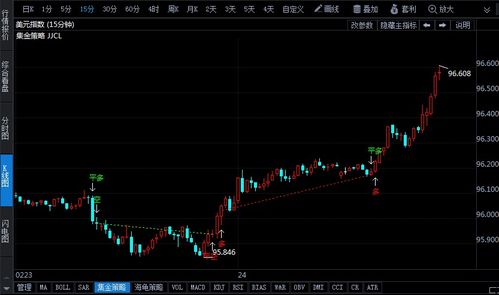 【行情异动提醒】股指急跌，黄金避险？实时直播解读后市方向！