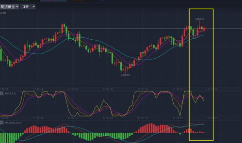 【新用户专享】加入期货直播间，领黄金原油明日精准策略！
