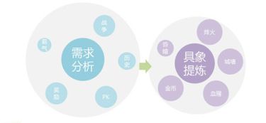 这类标题强调团队的专业性和内容的深度，旨在建立信任感。