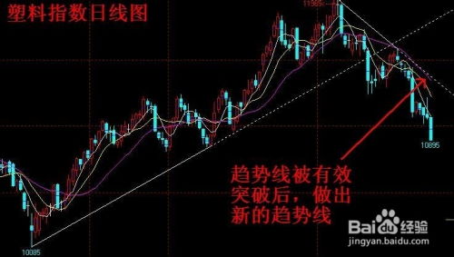 实时期货解盘：盘中走势分析与策略