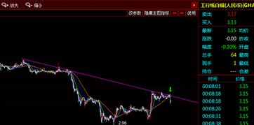 期货直播室：黄金原油股指实时解盘