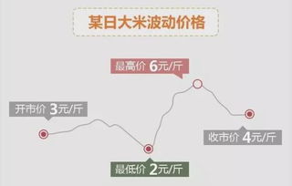 投资课堂：如何看懂K线图，如何看懂k线图_