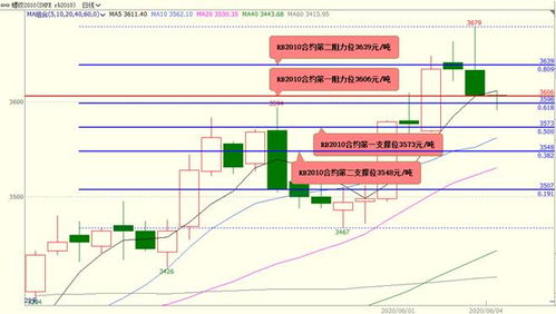 期货直播中心｜股指期货操作策略｜黄金原油每日盘面解析