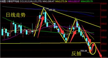 注意！一个被多数人忽略的指标，正暗示原油面临重大变盘……