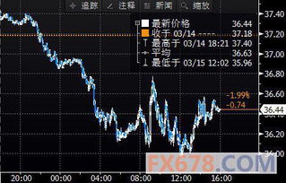 原油库存大增，价格却不跌？今晚直播，揭晓