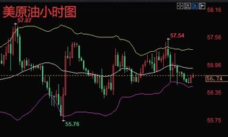 国内外期货直播｜实时行情解读｜黄金原油股指实盘策略