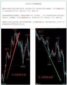 切换视角！跳出短期波动，直播重新审视黄金