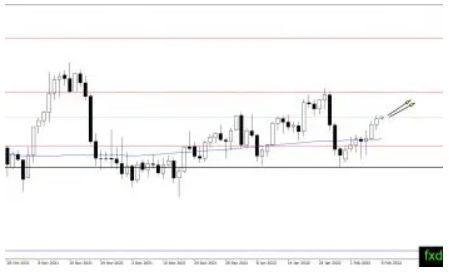 立即上车！黄金突破在即，直播详解后市关键阻力位