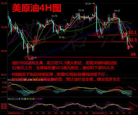 调整即是良机！聚焦今晚原油EIA数据后的低多布局