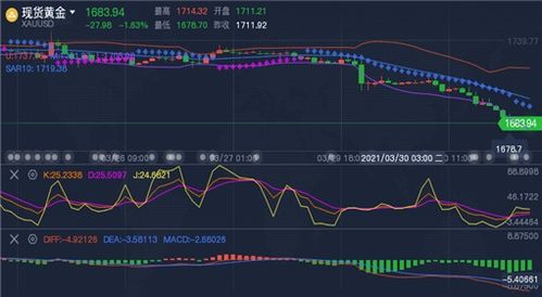 期货直播：让每一次黄金原油行情波动，都成为你的机会