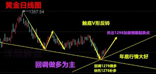 上海股指期货直播室｜今日实时行情走势 - 黄金原油解盘策略