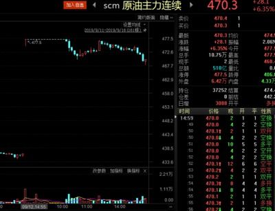 天津原油期货实时直播室｜国际盘面解盘 -