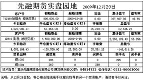 成都大宗商品期货实时直播｜国内外行情解析 - 今日实盘指导