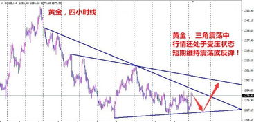国内外期货直播｜黄金原油股指行情解析｜实盘操作指导