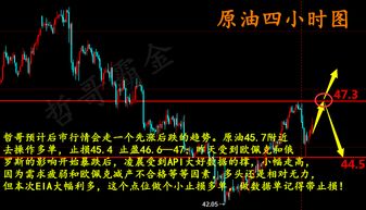 【立即布局】期货直播紧急开播：黄金突破在即，原油EIA数据前瞻