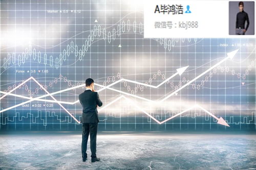 期货交易心理按摩：当黄金原油行情反复时，