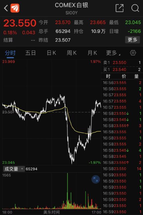 【高阶视角】期货直播：从美债收益率看黄金