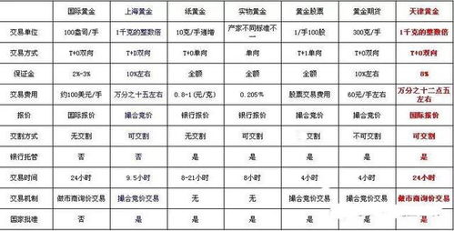 黄金避险属性分析：全球风险事件下，黄金期货的交易机会