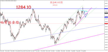 【非农/CPI专题】数据公布在即，黄金原油如何布局？直播详解