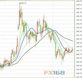 黄金价格上涨 避险买盘持续涌入，黄金大幅上涨