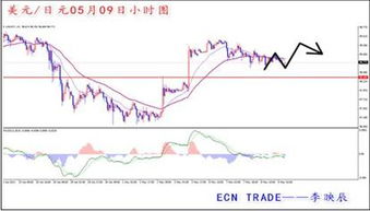 国际黄金小幅反弹 市场情绪改善，国际黄金价格受什么影响