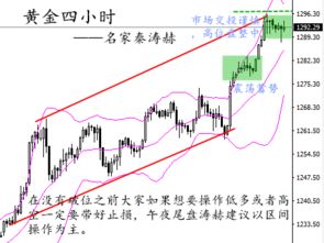 国际黄金盘整 投资者交投谨慎，国际大盘黄金
