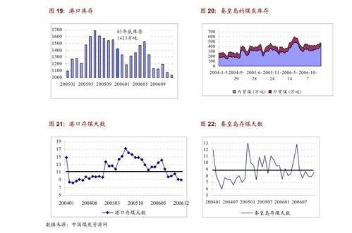 欧洲能源政策调整影响市场预期，欧洲能源转型