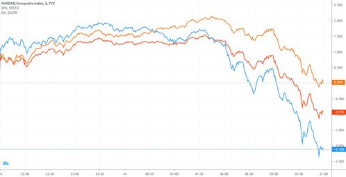 欧洲主要股指高开低走，欧洲股票指数名称