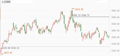 创业板指大幅反弹 热点题材轮动加快，创业板动态