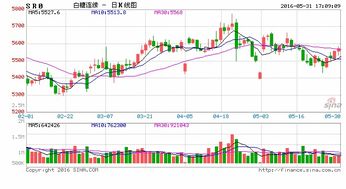 外盘走势对白盘影响剖析，外盘对a股的影响