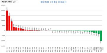 期货市场资金流向分析