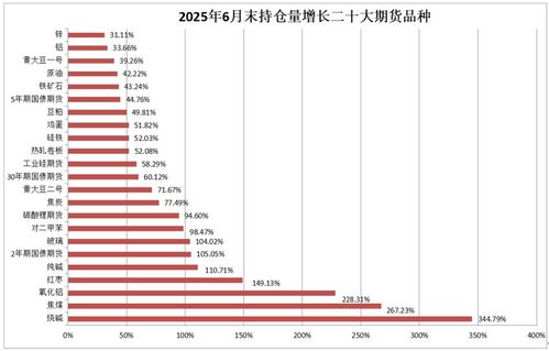 期货品种深度研究