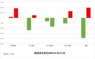 期货市场每日观察